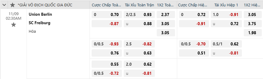 Tỷ lệ kèo Union Berlin vs Freiburg
