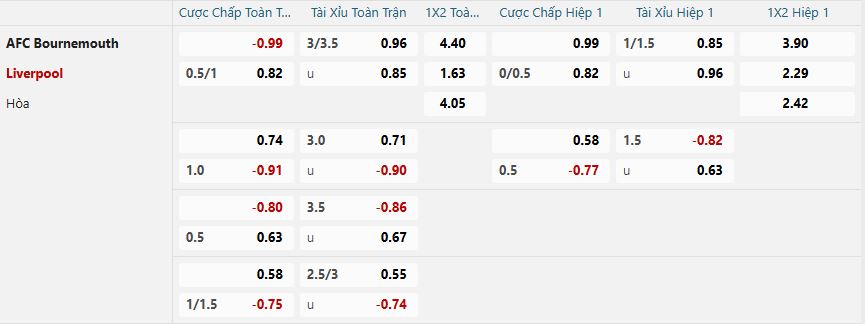 Tỷ lệ kèo Bournemouth vs Liverpool nhan-dinh-soi-keo-bournemouth-vs-liverpool-luc-22h00-ngay-1-2-2025-2