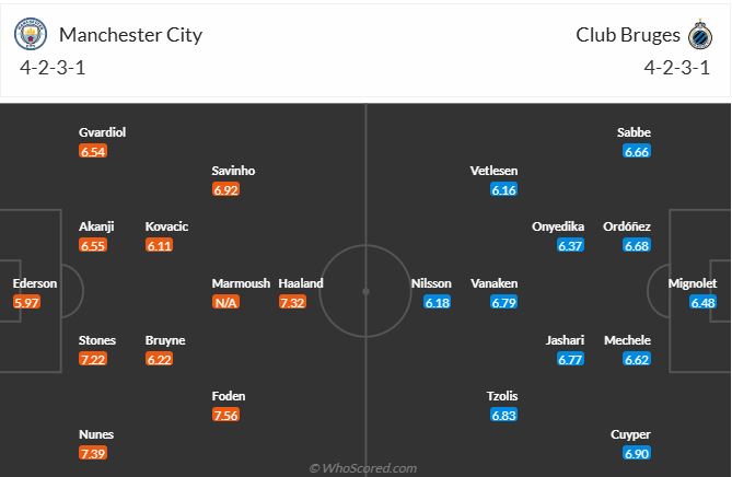 nhan-dinh-soi-keo-manchester-city-vs-club-brugge-luc-03h00-ngay-30-1-2025-3
