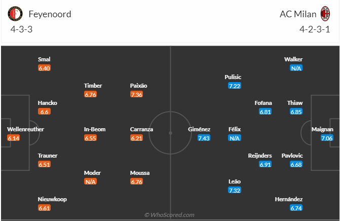 nhan-dinh-soi-keo-feyenoord-vs-ac-milan-luc-03h00-ngay-13-2-2025-3