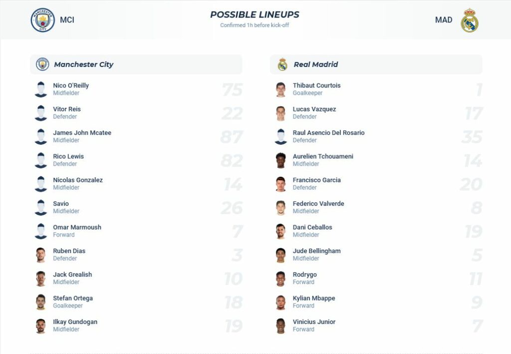 nhan-dinh-soi-keo-manchester-city-vs-real-madrid-luc-03h00-ngay-12-2-2025-3