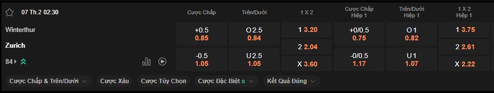 nhan-dinh-soi-keo-winterthur-vs-zurich-luc-2h30-ngay-7-2-2025