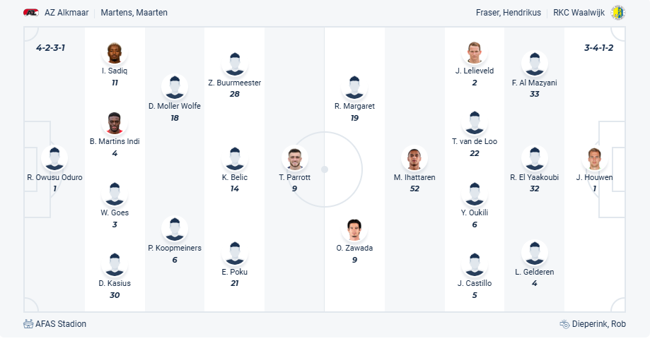 nhan-dinh-soi-keo-az-alkmaar-vs-rkc-waalwijk-luc-01h00-ngay-2-4-2025-3