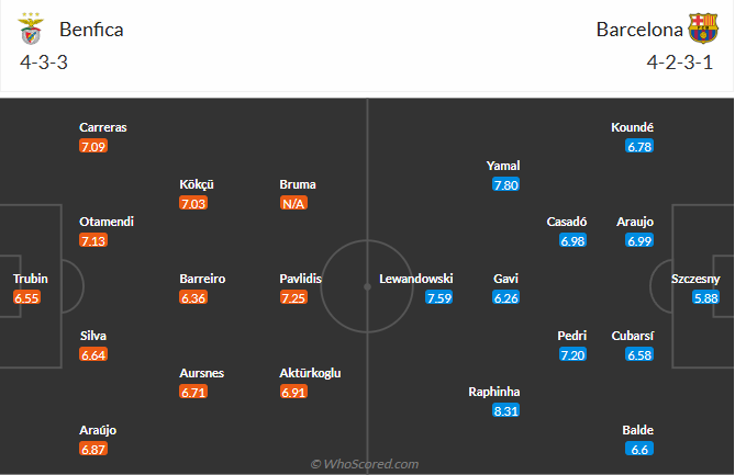 nhan-dinh-soi-keo-benfica-vs-barcelona-luc-03h00-ngay-6-3-2025-3