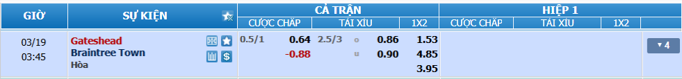 Tỉ lệ kèo Gateshead vs Braintree nhan-dinh-soi-keo-gateshead-vs-braintree-luc-02h45-ngay-19-3-2025-2