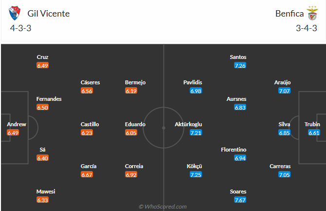 nhan-dinh-soi-keo-gil-vicente-vs-benfica-luc-03h15-ngay-29-3-2025-3
