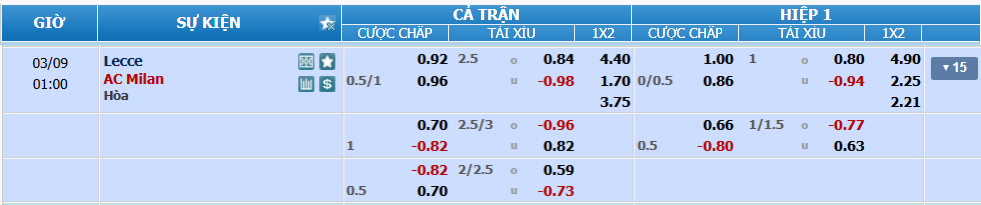nhan-dinh-soi-keo-lecce-vs-milan-luc-00h00-ngay-9-3-2025-2