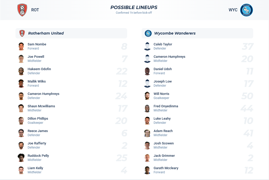 nhan-dinh-soi-keo-rotherham-united-vs-wycombe-luc-02h45-ngay-19-3-2025-3