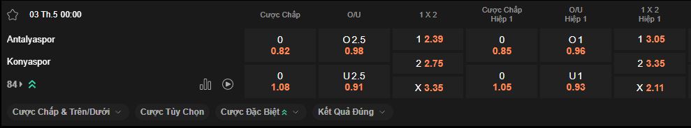nhan-dinh-soi-keo-antalyaspor-vs-konyaspor-luc-0h00-ngay-3-5-2025