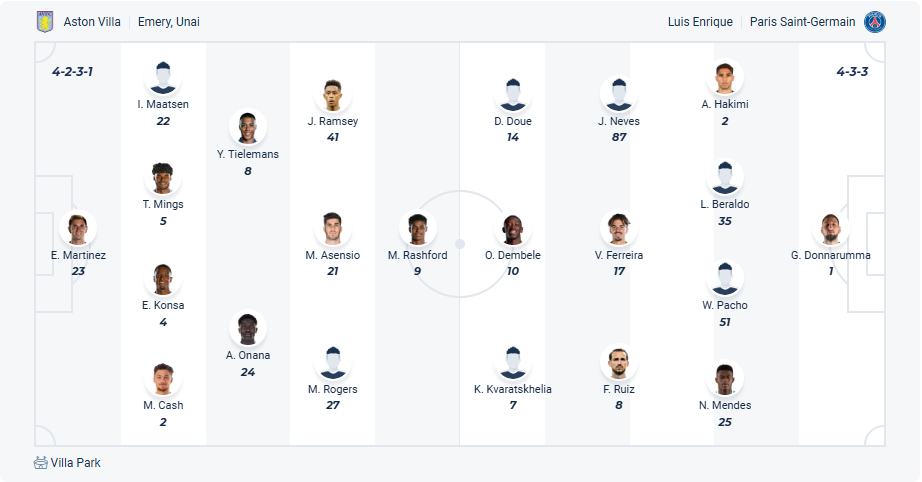 Nhận định soi kèo Aston Villa vs Paris Saint-Germain lúc 02h00 ngày 16/4/2025-3