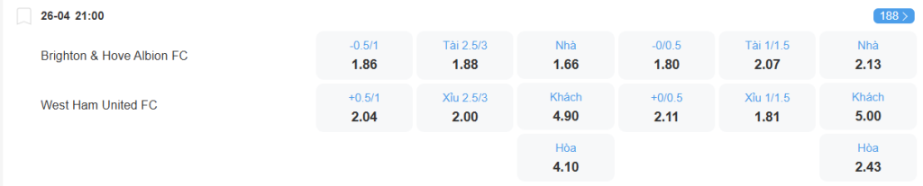 Tỉ lệ kèo Brighton vs West Ham nhan-dinh-soi-keo-brighton-vs-west-ham-luc-21h00-ngay-26-4-2025-2