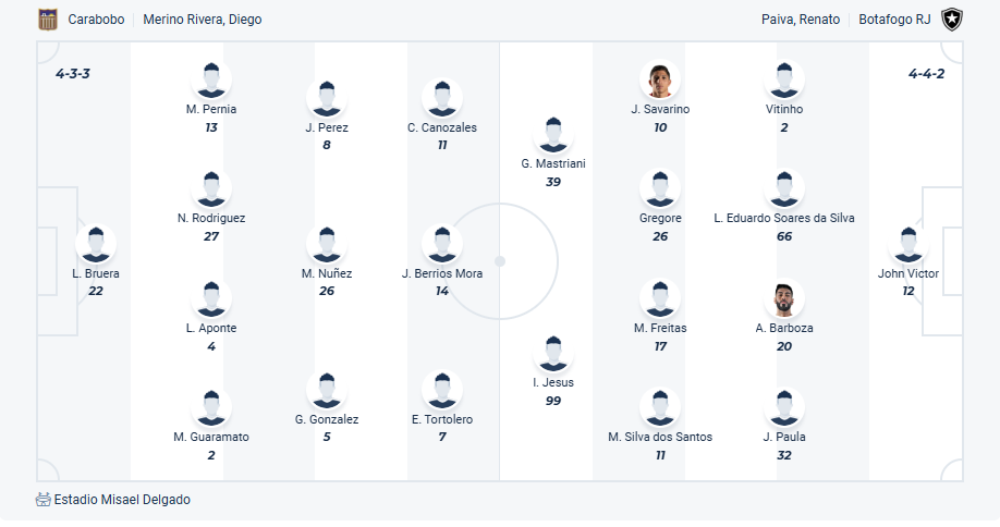 nhan-dinh-soi-keo-carabobo-vs-botafogo-luc-05h00-ngay-7-5-2025-3