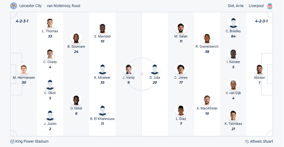 nhan-dinh-soi-keo-leicester-city-vs-liverpool-luc-22h30-ngay-20-4-2025-3