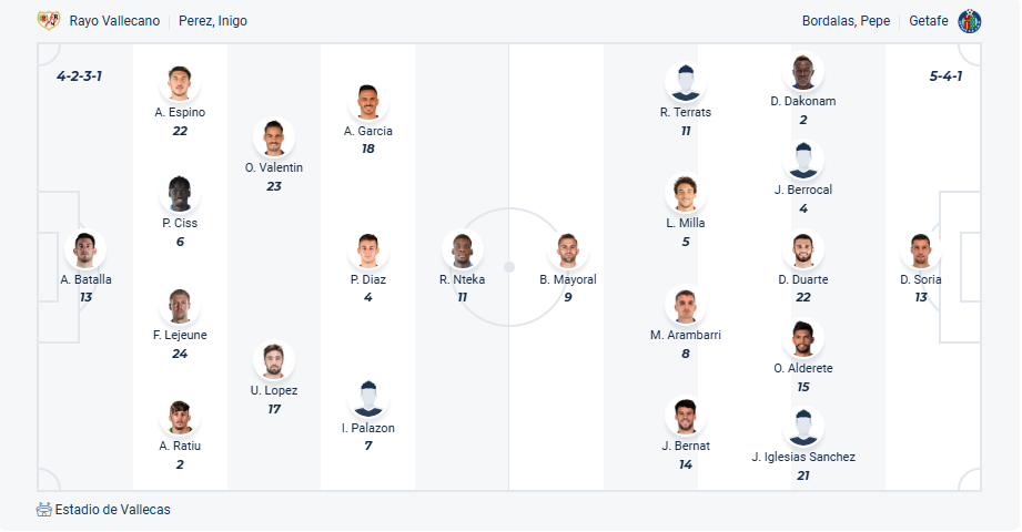 nhan-dinh-soi-keo-rayo-vallecano-vs-getafe-luc-02h00-ngay-3-5-2025-3