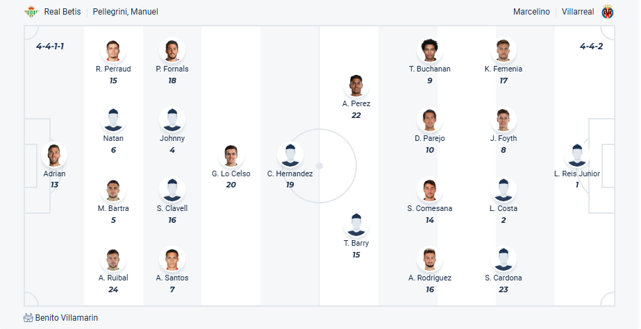 nhan-dinh-soi-keo-real-betis-vs-villarreal-luc-23h30-ngay-13-4-2025-3