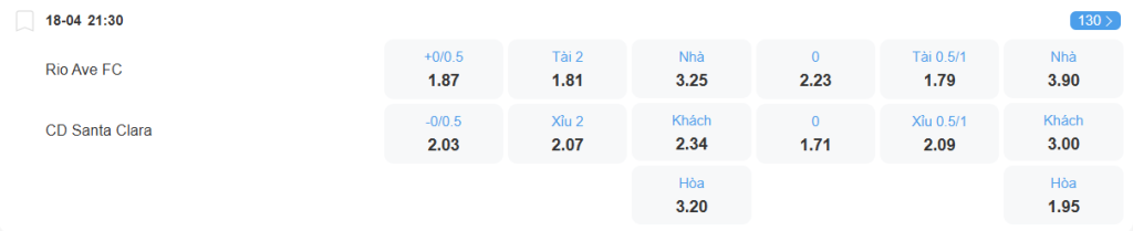 Tỉ lệ kèo Rio Ave vs Santa Clara nhan-dinh-soi-keo-rio-ave-vs-santa-clara-luc-21h30-ngay-18-4-2025-2