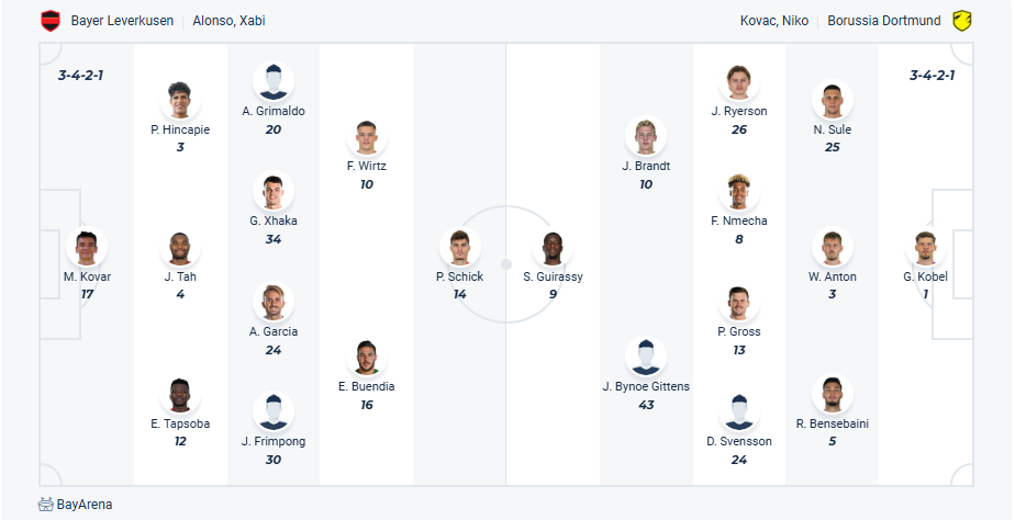 nhan-dinh-soi-keo-bayer-leverkusen-vs-borussia-dortmund-luc-20h30-ngay-11-5-2025-3