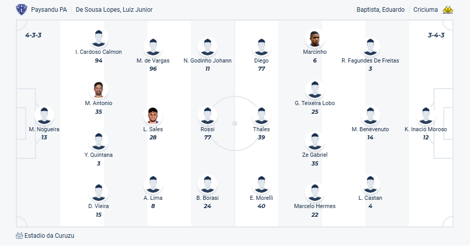 nhan-dinh-soi-keo-paysandu-sc-vs-criciuma-luc-07h00-ngay-3-6-2025-3