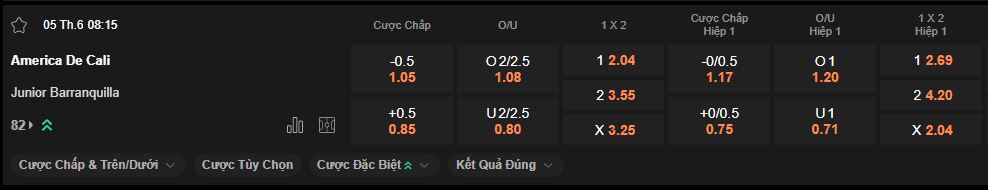 nhan-dinh-soi-keo-america-de-cali-vs-junior-luc-8h15-ngay-5-6-2025
