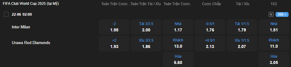 Tỷ lệ kèo Inter Milan vs Urawa Red Diamonds nhan-dinh-soi-keo-inter-milan-vs-urawa-red-diamonds-luc-02h00-ngay-22-6-2025-2