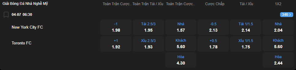Tỷ lệ kèo New York City vs Toronto nhan-dinh-soi-keo-new-york-city-vs-toronto-luc-06h30-ngay-4-7-2025-2