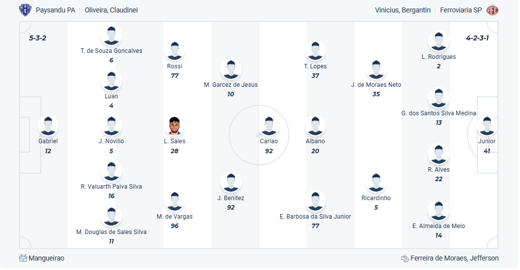 nhan-dinh-soi-keo-paysandu-vs-ferroviaria-luc-05h00-ngay-1-7-2025-3