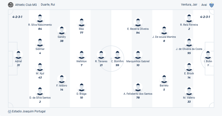 nhan-dinh-soi-keo-athletic-club-vs-avai-luc-05h00-ngay-15-7-2025-3