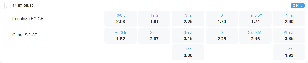 Tỉ lệ kèo Fortaleza vs Ceara nhan-dinh-soi-keo-fortaleza-vs-ceara-luc-06h30-ngay-14-7-2025-2