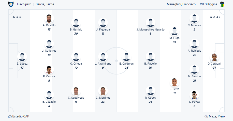 nhan-dinh-soi-keo-huachipato-vs-ohiggins-luc-06h00-ngay-22-7-2025-3