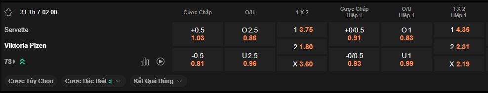 nhan-dinh-soi-keo-servette-vs-viktoria-plzen-luc-2h00-ngay-31-7-2025