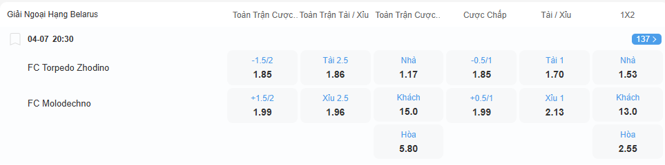 Tỉ lệ kèo Zhodino vs Molodechno nhan-dinh-soi-keo-zhodino-vs-molodechno-luc-20h30-ngay-4-7-2025-2