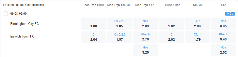 Tỉ lệ kèo Birmingham vs Ipswich nhan-dinh-soi-keo-birmingham-vs-ipswich-luc-02h00-ngay-9-8-2025-2