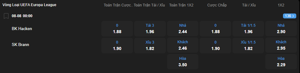 Tỷ lệ kèo BK Hacken vs SK Brann nhan-dinh-soi-keo-bk-hacken-vs-sk-brann-luc-00h00-ngay-8-8-2025-2
