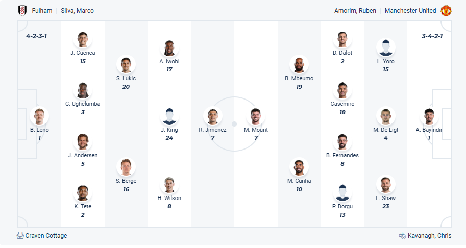 nhan-dinh-soi-keo-fulham-vs-manchester-united-luc-22h30-ngay-24-8-2025-3