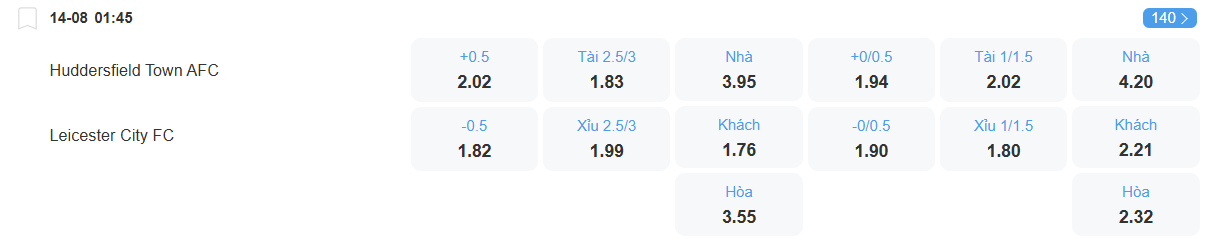 Tỉ lệ kèo Huddersfield vs Leicester nhan-dinh-soi-keo-huddersfield-vs-leicester-luc-01h45-ngay-14-8-2025-2