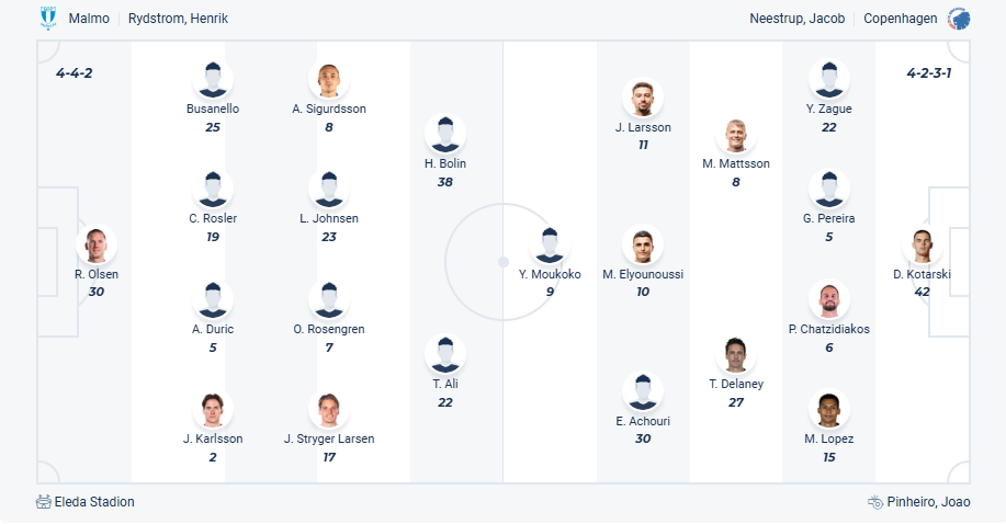 nhan-dinh-soi-keo-malmo-vs-copenhagen-luc-00h00-ngay-6-8-2025-3
