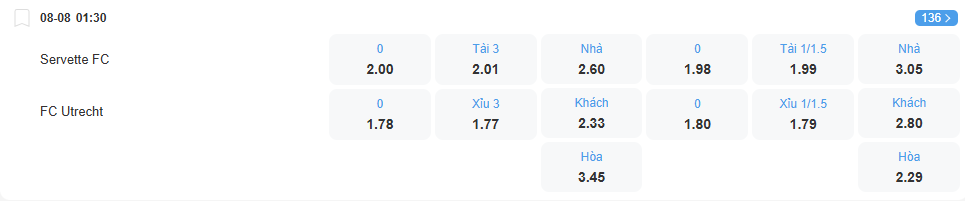 Tỉ lệ kèo Servette vs Utrecht nhan-dinh-soi-keo-servette-vs-utrecht-luc-01h30-ngay-8-8-2025-2