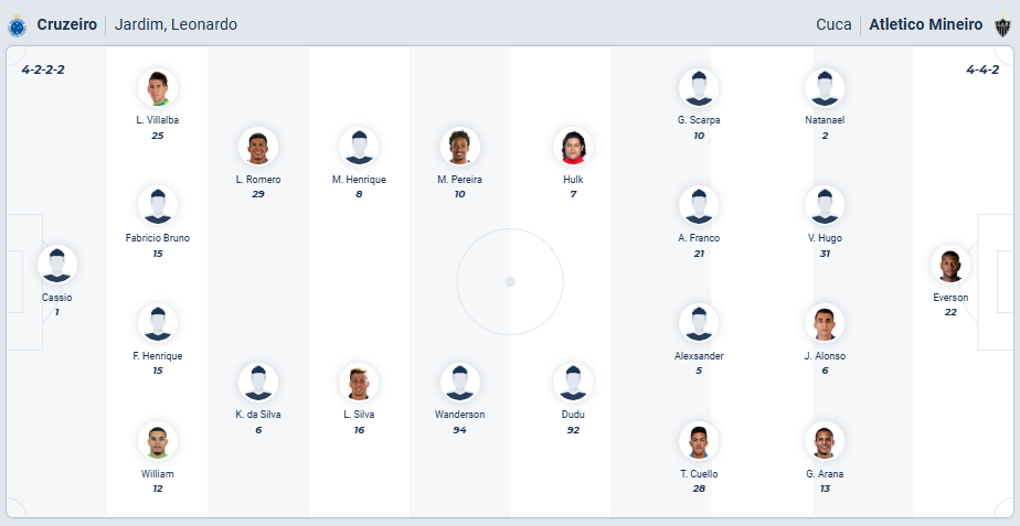 nhan-dinh-soi-keo-cruzeiro-vs-atletico-mineiro-luc-05h30-ngay-12-9-2025-3
