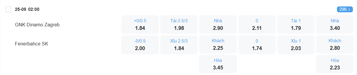 TỈ lệ kèo Dinamo Zagreb vs Fenerbahce nhan-dinh-soi-keo-dinamo-zagreb-vs-fenerbahce-luc-02h00-ngay-25-9-2025-2