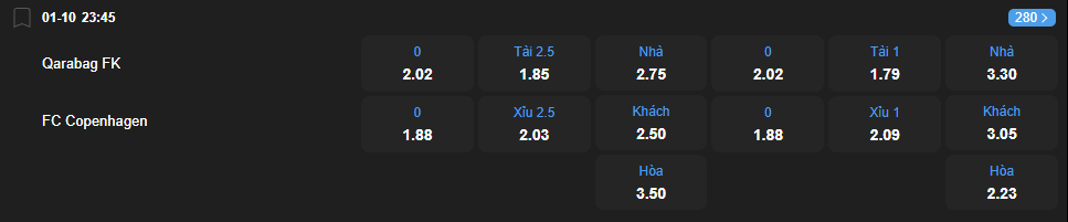 Tỷ lệ kèo Qarabag vs Copenhagen nhan-dinh-soi-keo-qarabag-vs-copenhagen-luc-23h45-ngay-1-10-2025-2