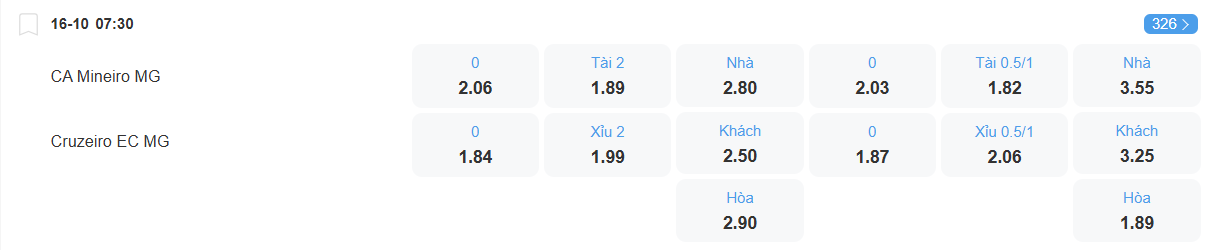 Tỉ lệ kèo Atletico Mineiro vs Cruzeiro nhan-dinh-soi-keo-atletico-mineiro-vs-cruzeiro-luc-07h30-ngay-16-10-2025-2