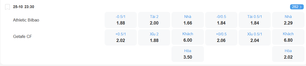 Tỉ lệ kèo Bilbao vs Getafe nhan-dinh-soi-keo-bilbao-vs-getafe-luc-23h30-ngay-25-10-2025-2