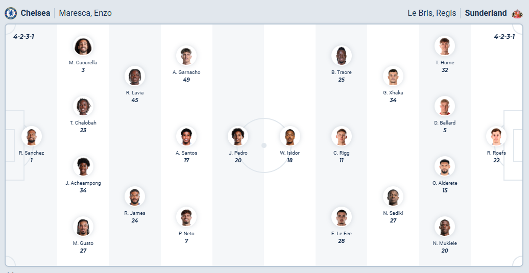 nhan-dinh-soi-keo-chelsea-vs-sunderland-luc-21h00-ngay-25-10-2025-3