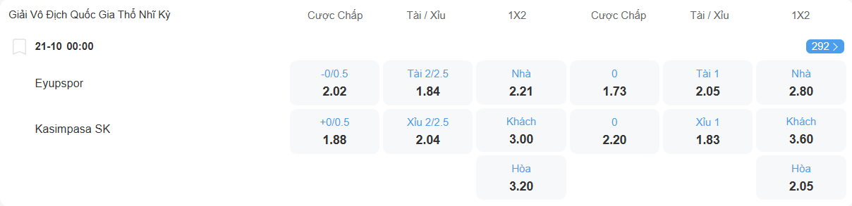 Tỉ lệ kèo Eyupspor vs Kasimpasa nhan-dinh-soi-keo-eyupspor-vs-kasimpasa-luc-00h00-ngay-21-10-2025-2