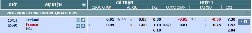 Tỉ lệ kèo Iceland vs Pháp nhan-dinh-soi-keo-iceland-vs-phap-luc-01h45-ngay-14-10-2025-2