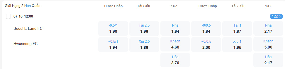 Tỉ lệ kèo Seoul E Land vs Hwaseong nhan-dinh-soi-keo-seoul-e-land-vs-hwaseong-luc-12h00-ngay-7-10-2025-2