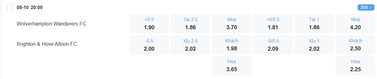Tỉ lệ kèo Wolves vs Brighton nhan-dinh-soi-keo-wolves-vs-brighton-luc-20h00-ngay-5-10-2025-2