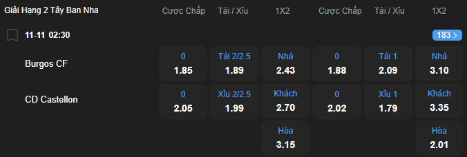 Tỷ lệ kèo Burgos vs Castellon nhan-dinh-soi-keo-burgos-vs-castellon-luc-02h30-ngay-11-11-2025-2