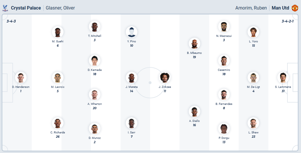 nhan-dinh-soi-keo-crystal-palace-vs-manchester-united-luc-19h00-ngay-30-11-2025-3