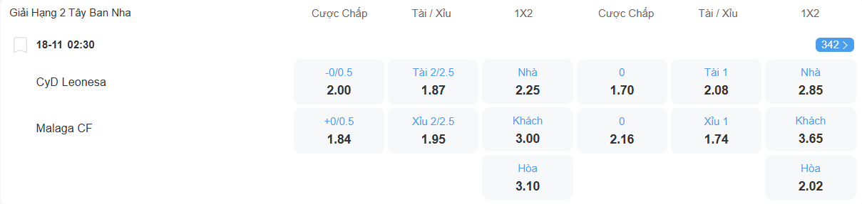 Tỉ lệ kèo Cultural Leonesa vs Malaga nhan-dinh-soi-keo-cultural-leonesa-vs-malaga-luc-02h30-ngay-18-11-2025-2